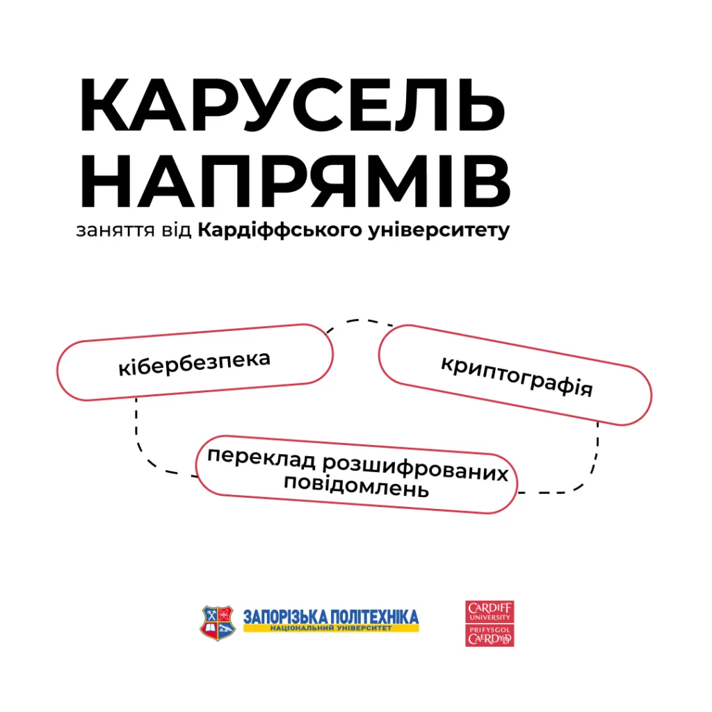 Detective encryption in the «Carousel of Directions»