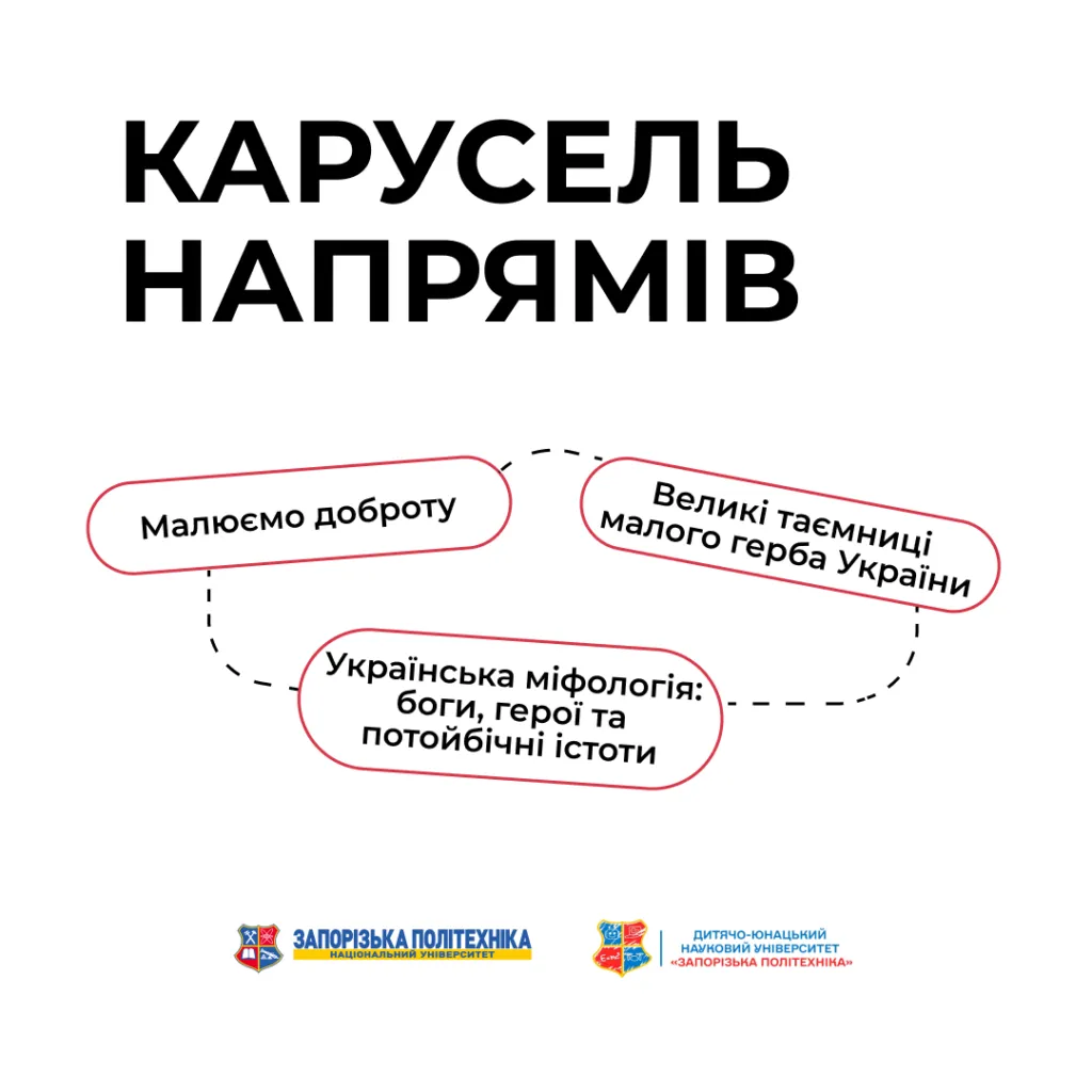 Дитячо-юнацький науковий університет: онлайн-заняття гуртка «Карусель напрямів»