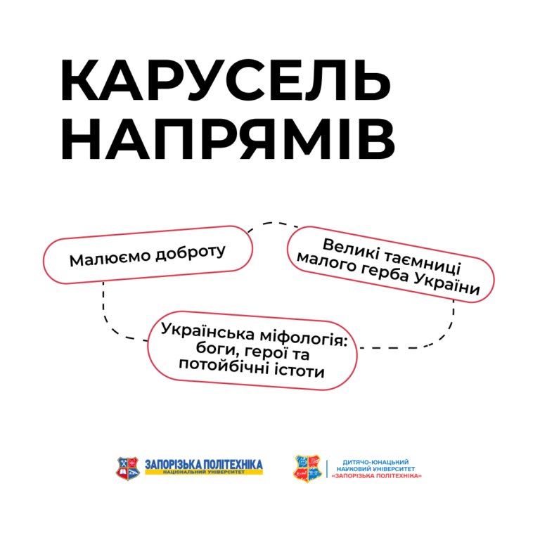Дитячо-юнацький науковий університет: онлайн-заняття гуртка «Карусель напрямів»