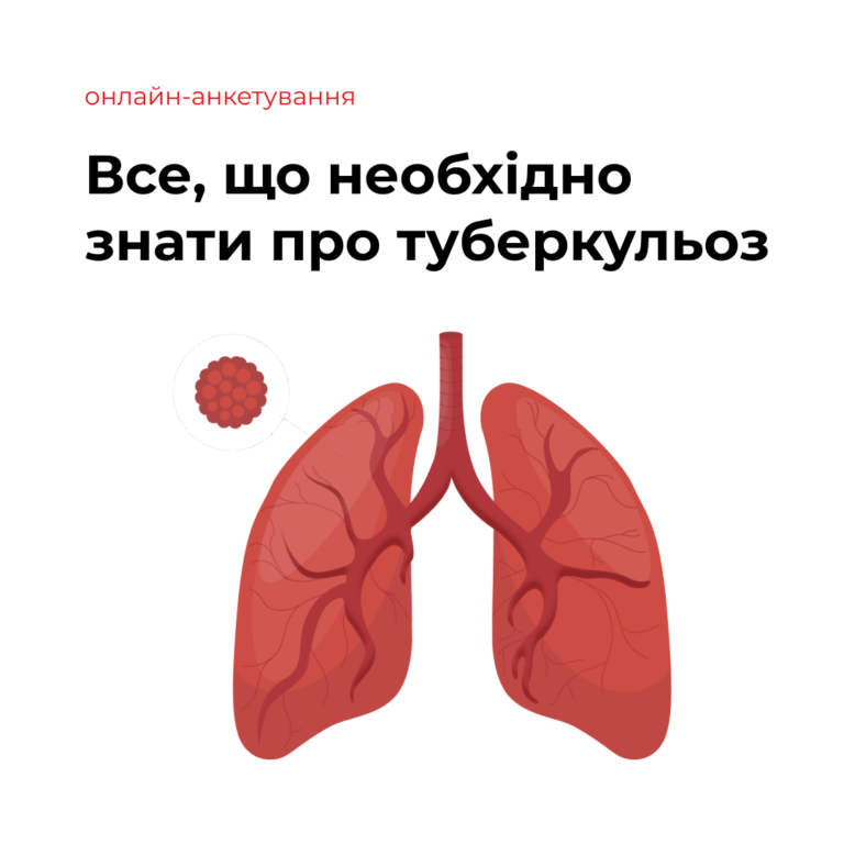 Онлайн-анкетування «Все, що необхідно знати про туберкульоз»