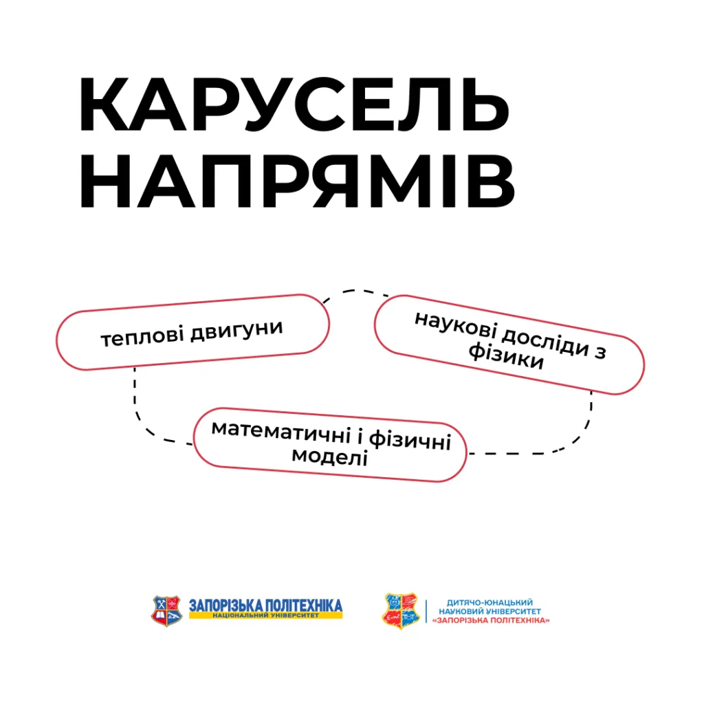 Дитячо-юнацький науковий університет. Гурток «Карусель напрямів»