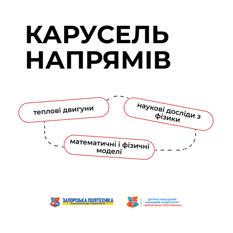 Дитячо-юнацький науковий університет. Гурток «Карусель напрямів»
