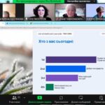 Новини кафедри бізнесу та управління