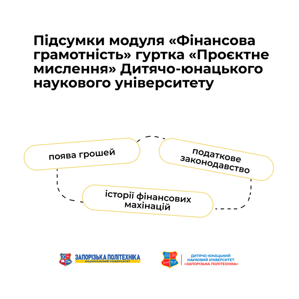 Results of the «Financial Literacy» module of the «Project Thinking» group of the Children’s and Youth Scientific University