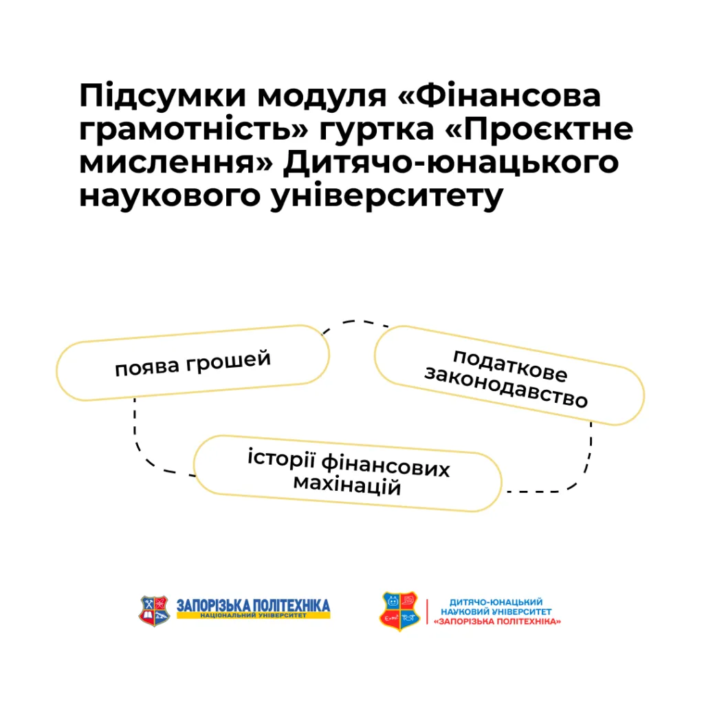 Results of the «Financial Literacy» module of the «Project Thinking» group of the Children’s and Youth Scientific University