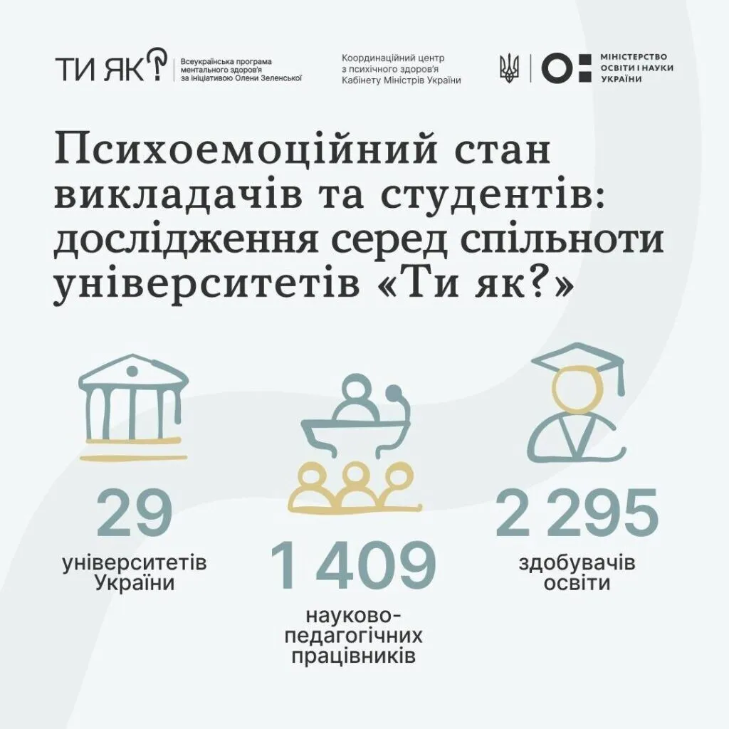 Results of a survey on the psycho-emotional state of participants in the educational process, conducted within the framework of the project «University Community “How are you?”»