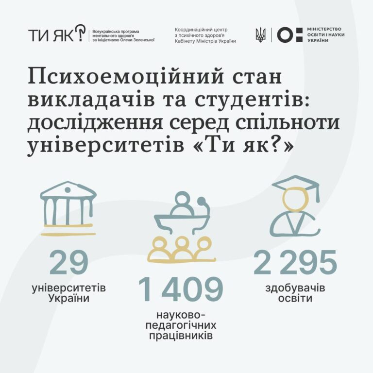Результати опитування щодо психоемоційного стану учасників освітнього процесу, що було проведено в межах проєкту «Спільнота університетів “Ти як?”»