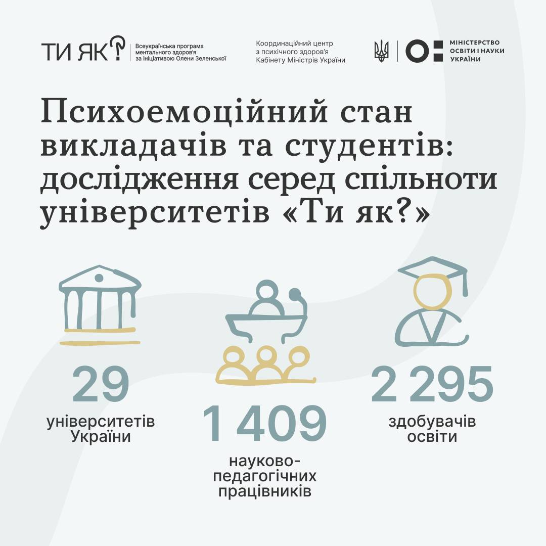 Results of a survey on the psycho-emotional state of participants in the educational process, conducted within the framework of the project 