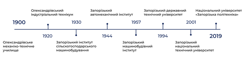 history-timeline