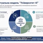 Новини кафедри бізнесу та управління