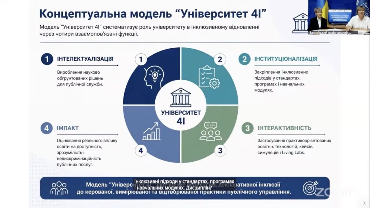 Новини кафедри бізнесу та управління