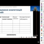 Новини кафедри бізнесу та управління