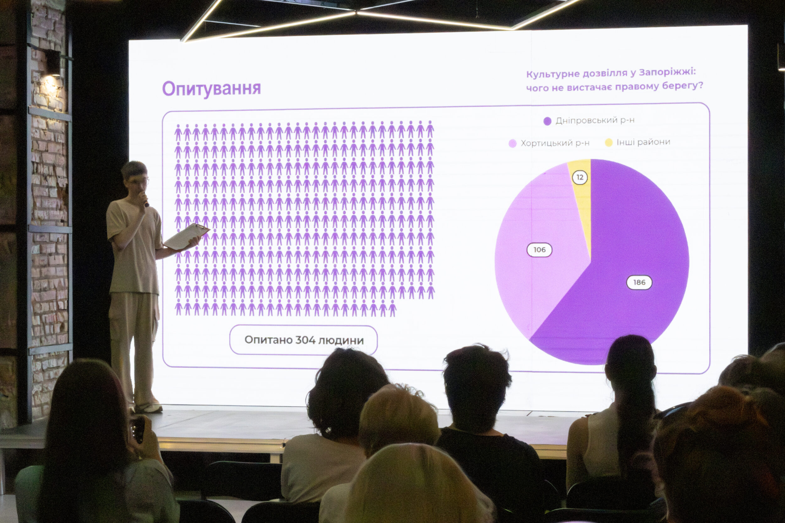 Студенти НУ «Запорізька політехніка» презентували архітектурні проєкти в межах Urban Lab!